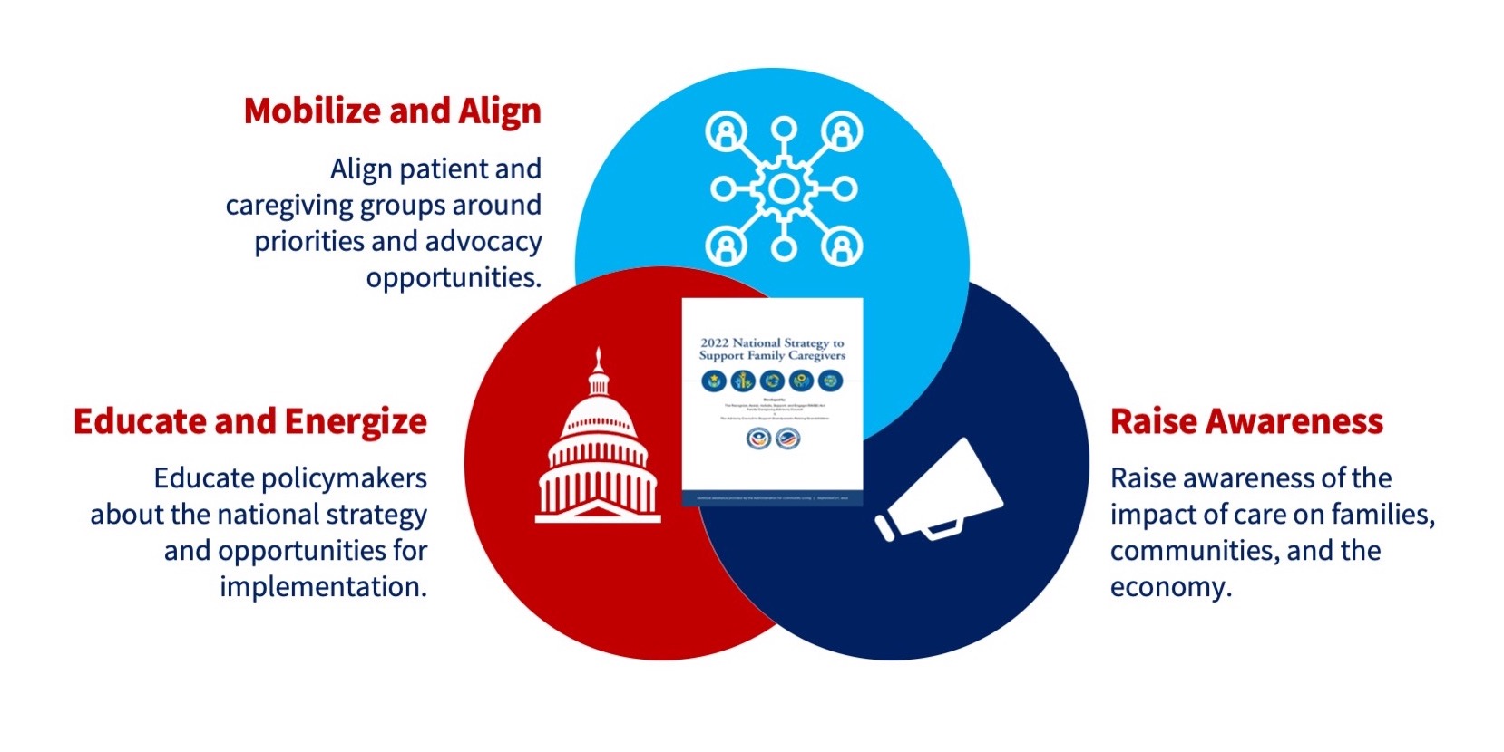 act-on-raise-campaign-visual-1 act-on-raise-campaign-visual-1