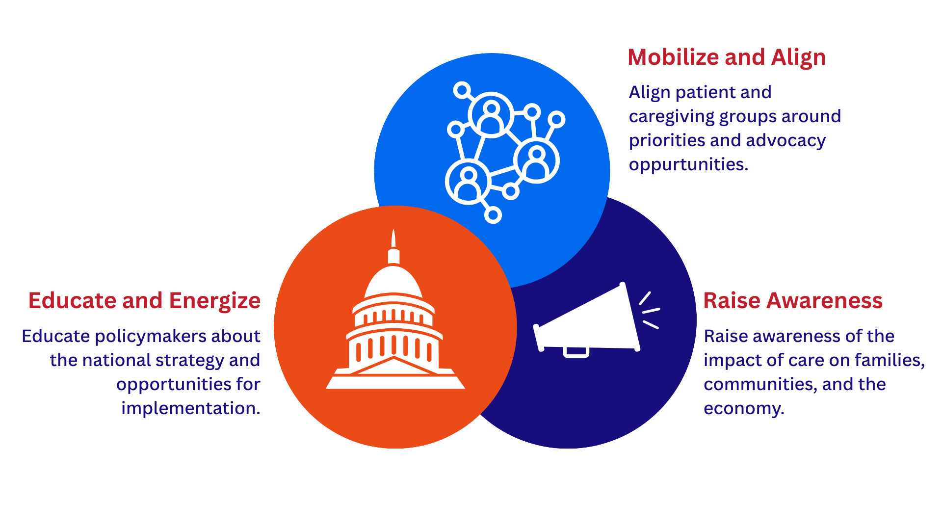 act-on-raise-campaign-visual-1